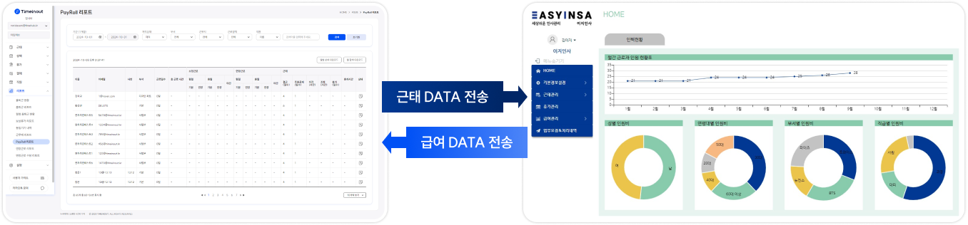 타임인아웃 근태 데이터와 이지 인사 급여 데이터 연동