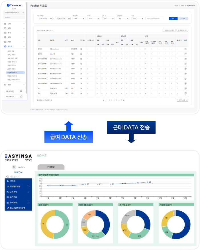 타임인아웃 근태 데이터와 이지 인사 급여 데이터 연동